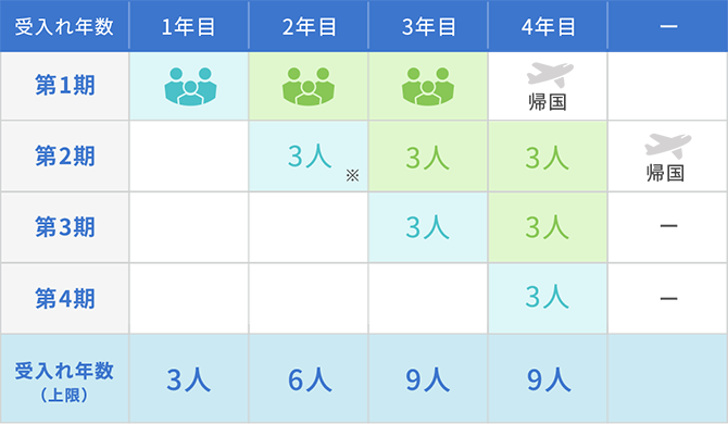 従業員30人以上の企業の場合の対応表